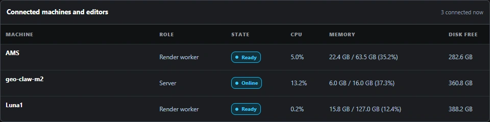 Actual Render Control machine overview showing worker readiness, CPU, memory, and free disk capacity.